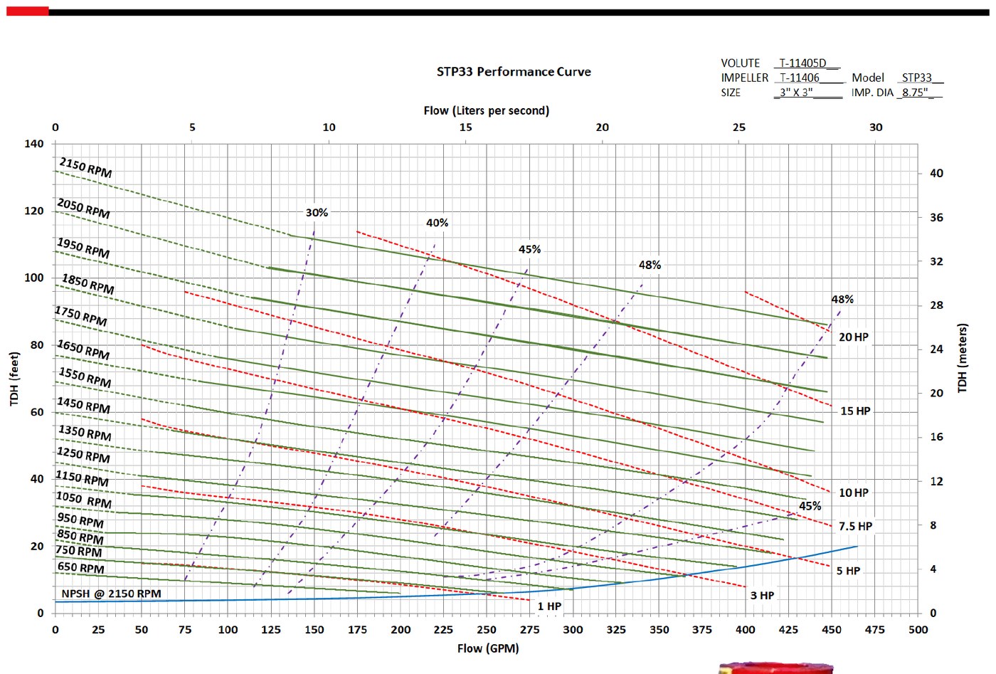 AMCO STP3 performance curve: total dynamic head in feet versus flow to 500 gpm, 650-2150 RPM, 8.75" impeller